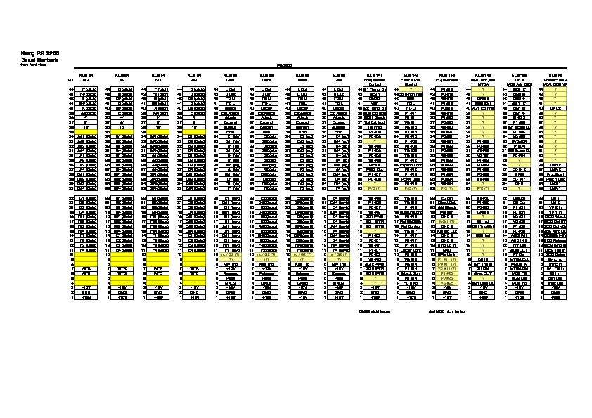 Korg PS3200 Connectors.pdf