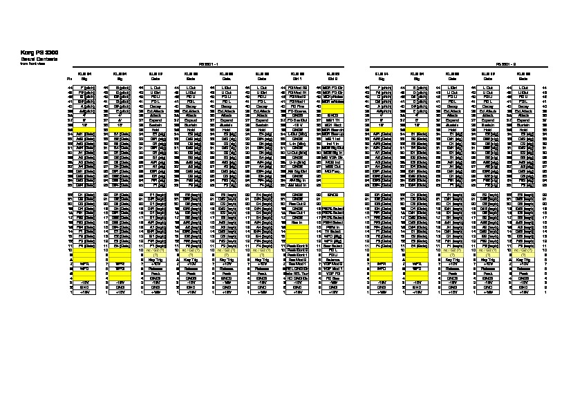 Korg PS3300 Connectors.pdf