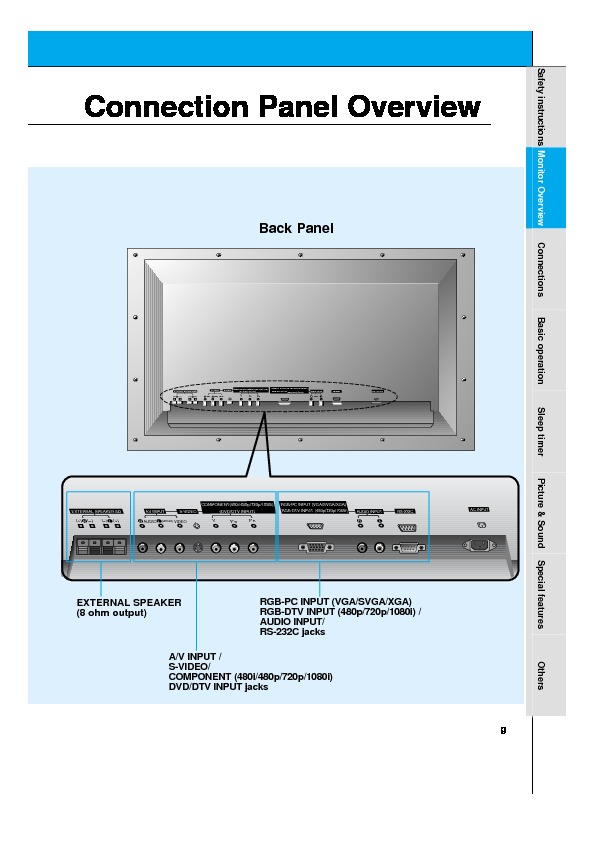 MU-42PZ11B Panel de Conexiones.pdf