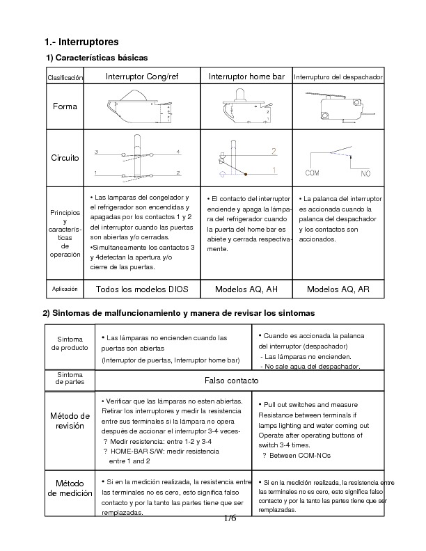 8.4 PARTES ELECTRICAS NEVECON SAMSUN DIGITAL.pdf