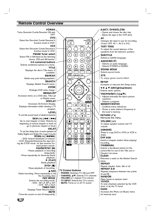 LHY-518 Control Remoto.pdf