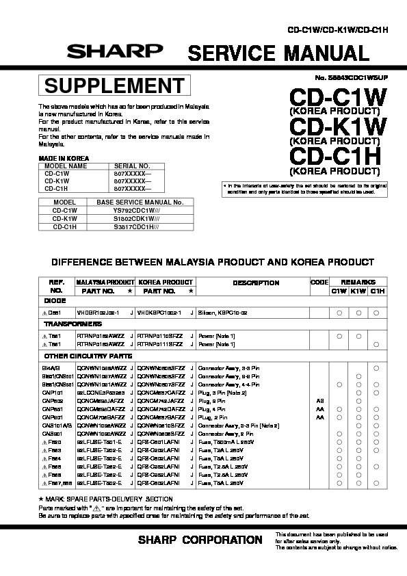 CDC1W CDK1W CDC1H SUPPLEMENT.pdf