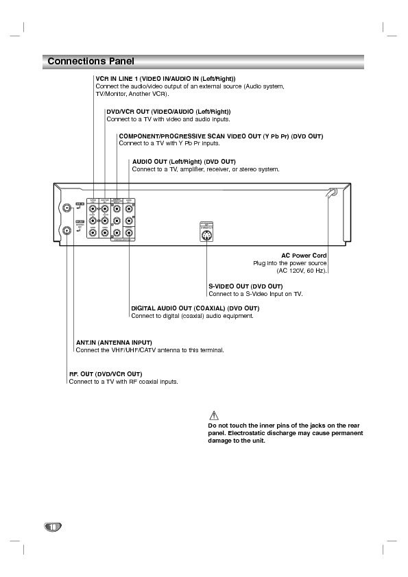 ABV441 Panel de Conexiones.pdf LG