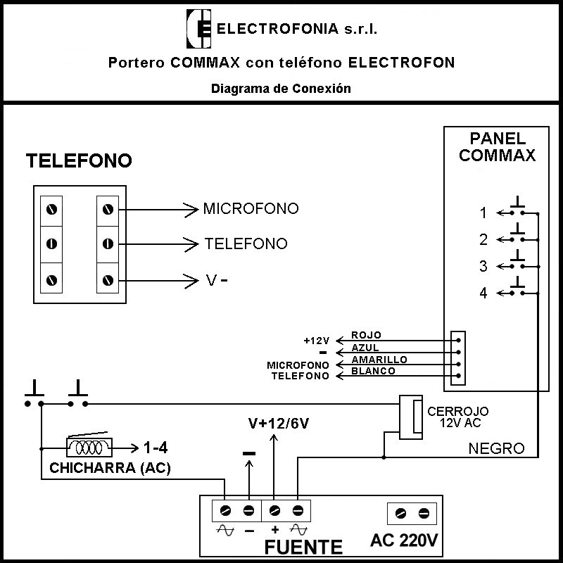 Port Commax con telef ELECTROFON jpg Port Commax con telef ELECTROFON jpg
