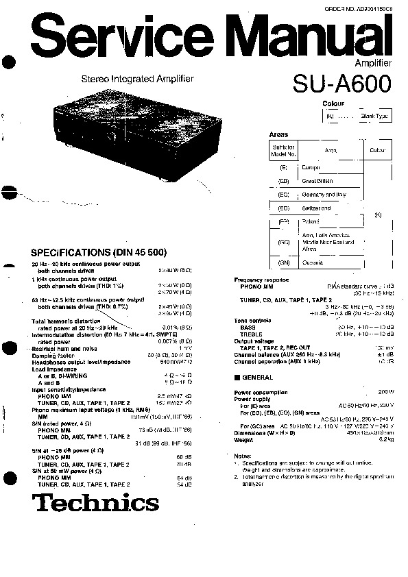 Technics SU A600.pdf