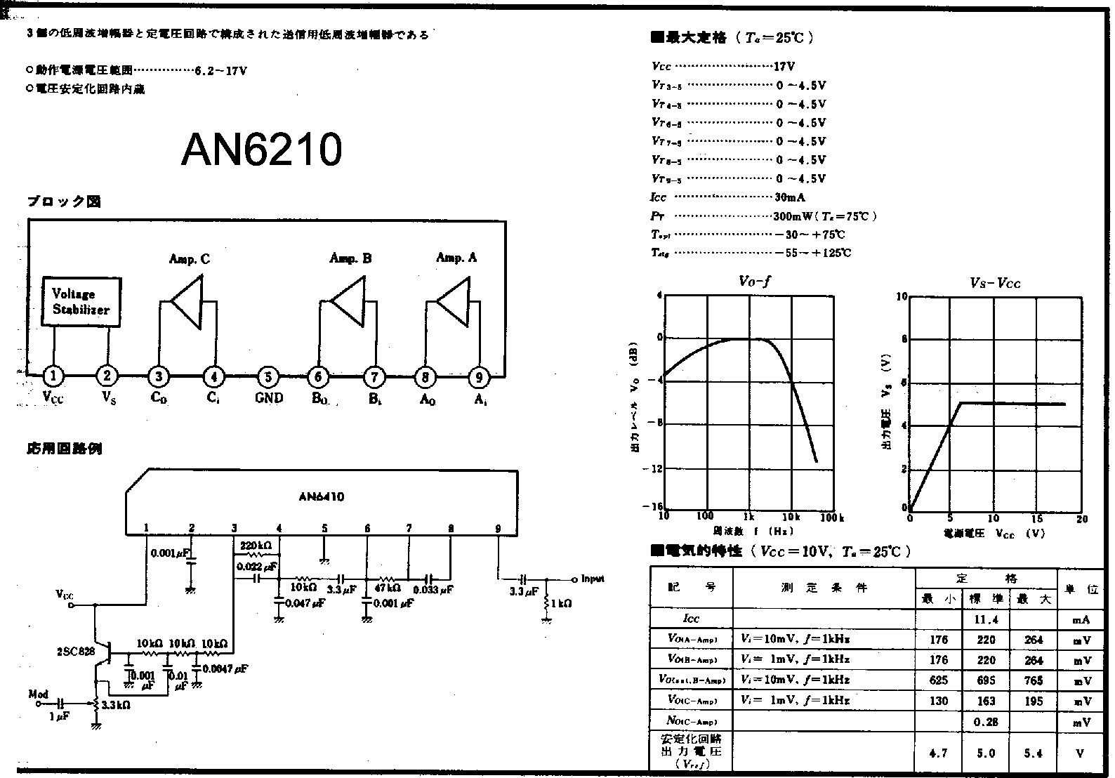 Typical Japanese Audio ICs.pdf